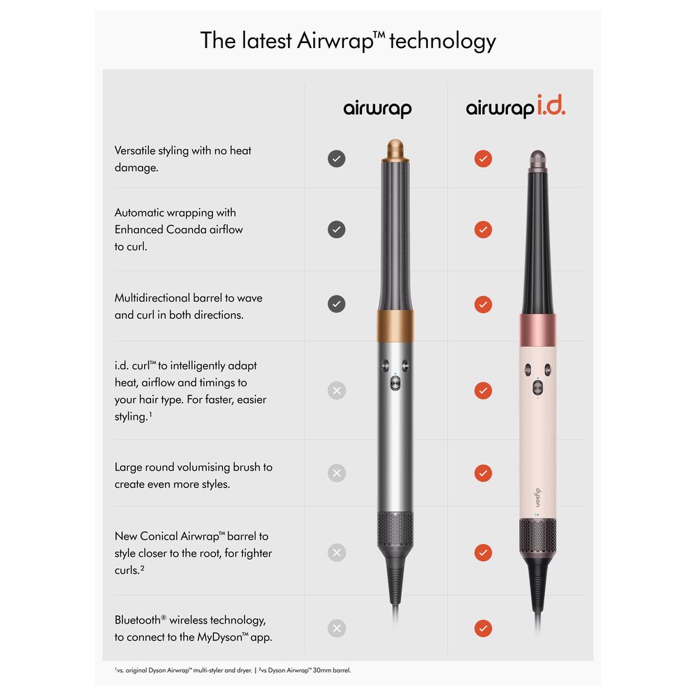 Dyson - Straight & Wavy Multi-Styler And Dryer Airwrap - Ceramic Pink