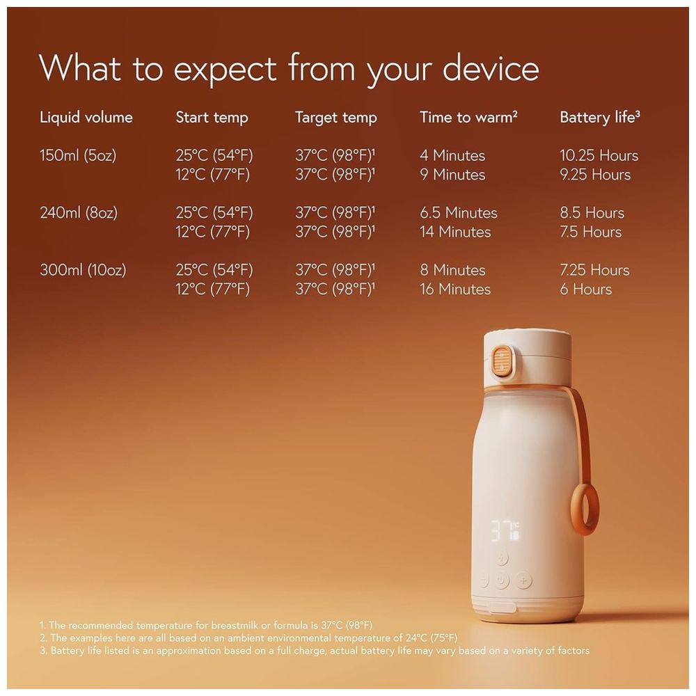 Quark Buubi Smart Portable Milk Warmer - White/Orange