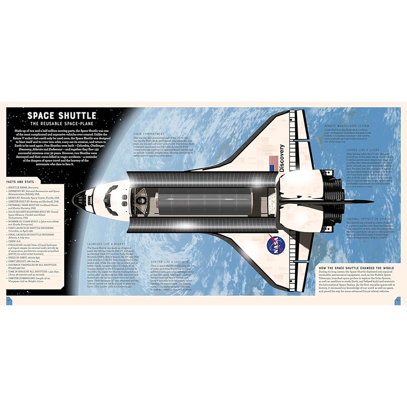 Transported: 50 Vehicles That Changed The World