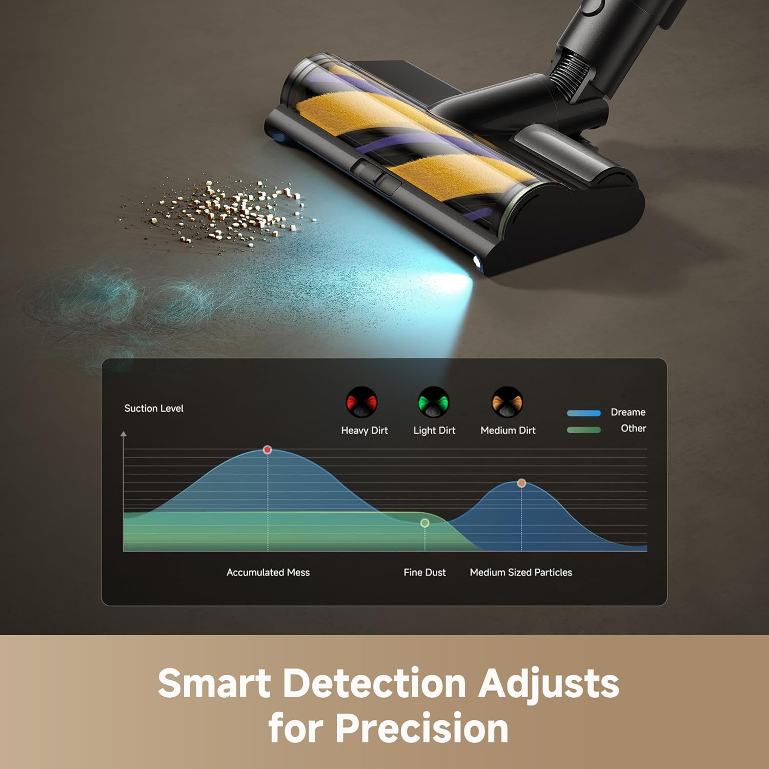 Dreame Cordless Stick Vacuum Cleaner R20 Ultra Black