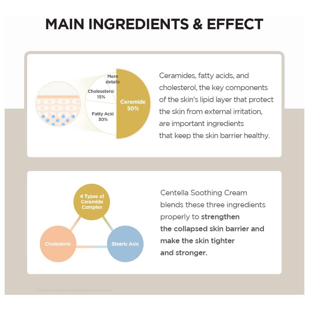 SKIN1004 - Madagascar Centella Soothing Cream - 75 ml