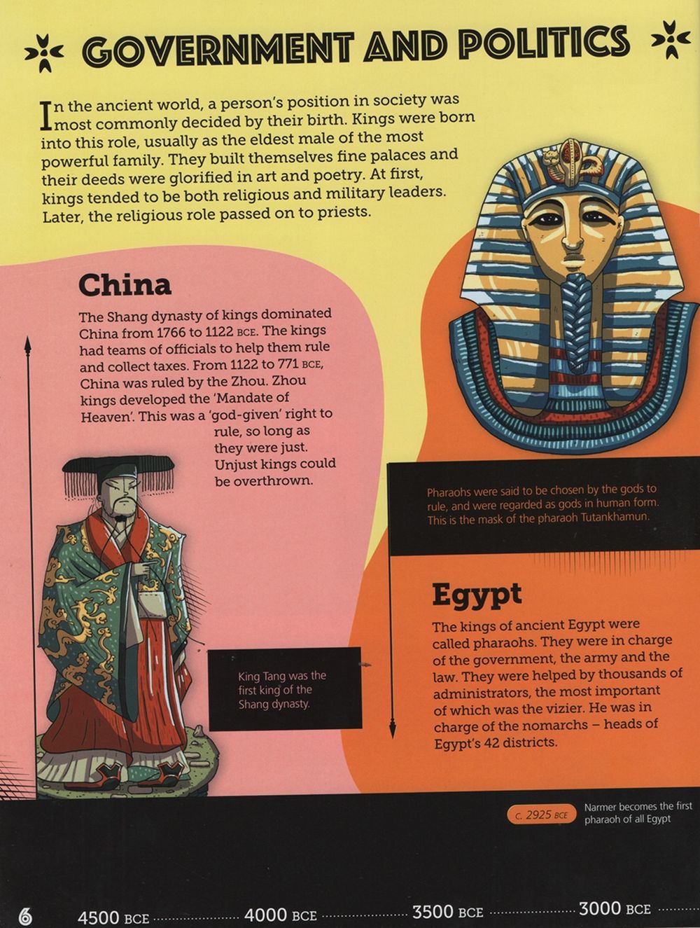 The Ancient World: 4500-500 BCE