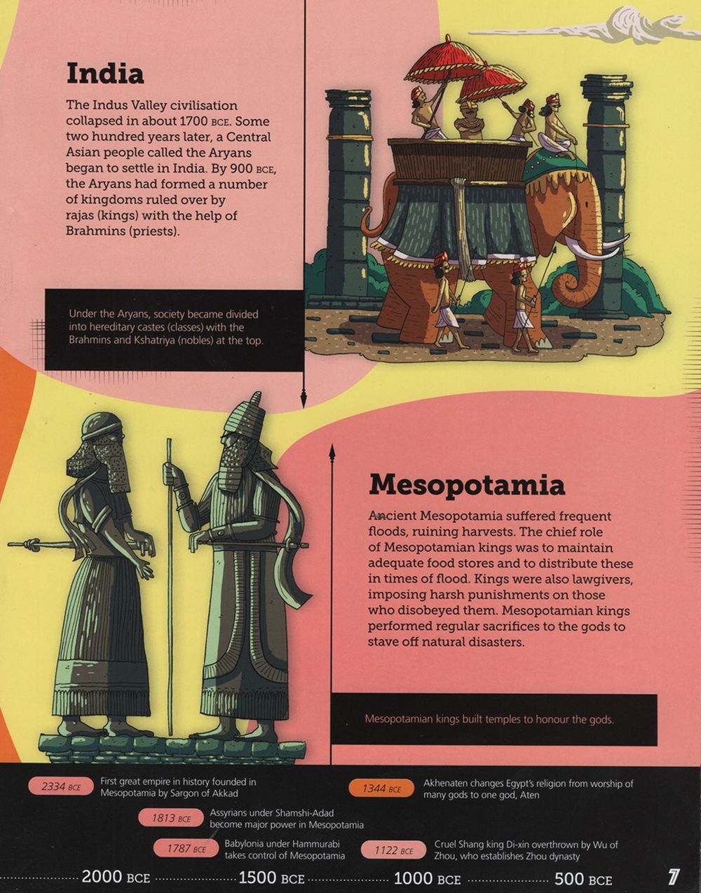 The Ancient World: 4500-500 BCE