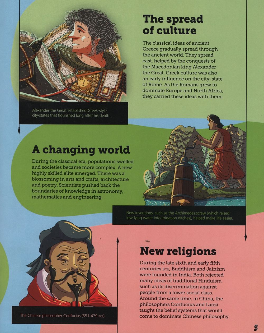 The Classical World: 500 BCE - CE 500