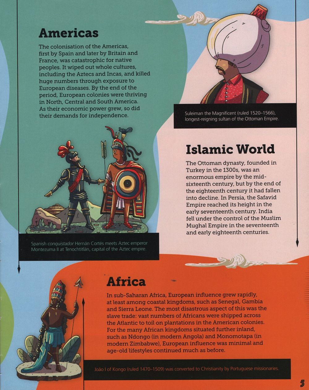 The Early Modern World: 1500-1800