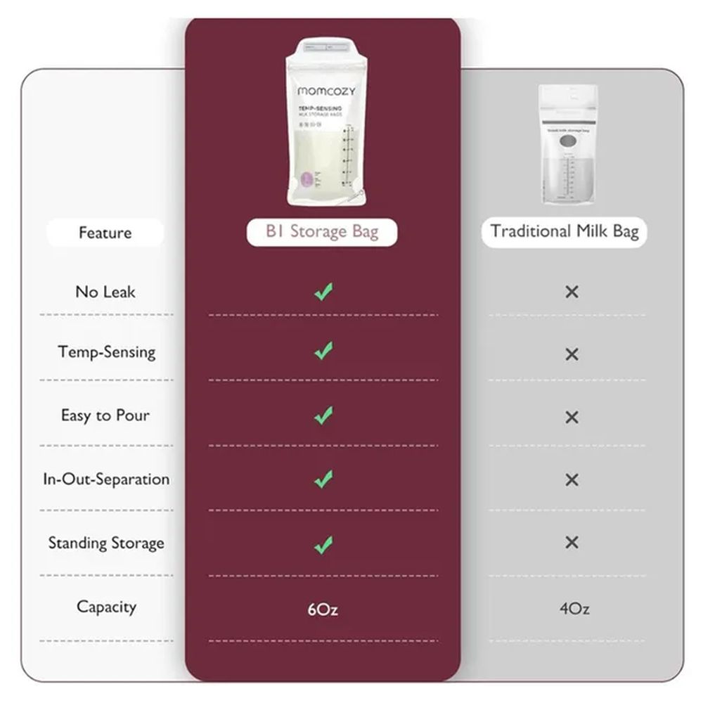 Momcozy - أكياس تخزين الحليب مع مستشعر درجة الحرارة - شفافة - 8 قطع