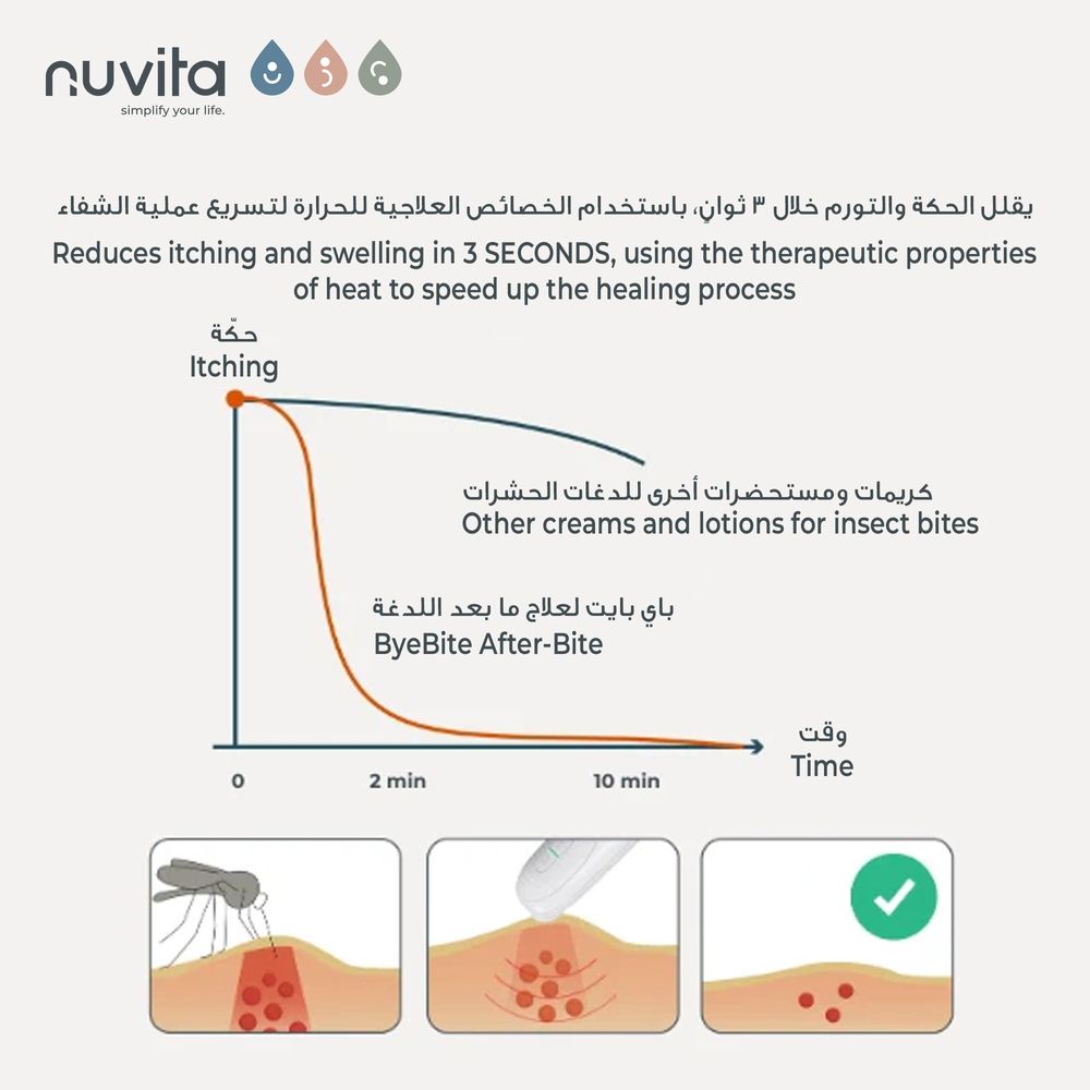 Nuvita - Bye Bite Insect Bite Healer - White