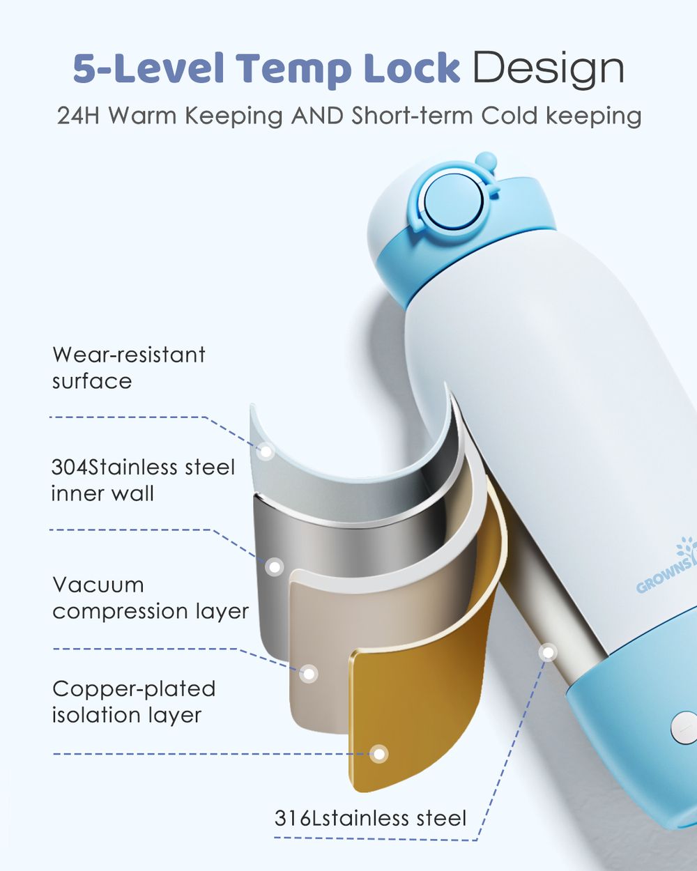 Grownsy - Fast Portable Bottle Warmer for Breastmilk & Formula - Precise Temp Control