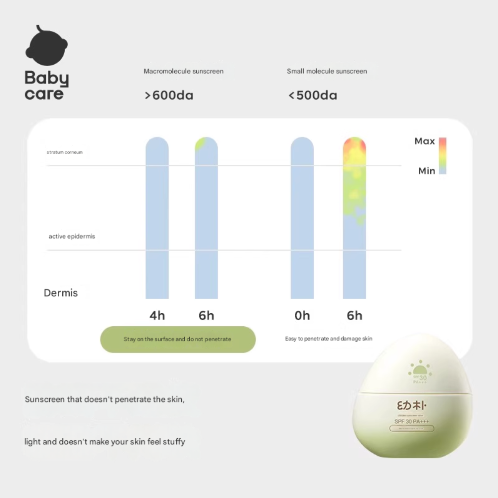 بيبي كير - لوشن واقي شمس للأطفال بعامل حماية أشعة فوق البنفسجية 30 جم - أخضر
