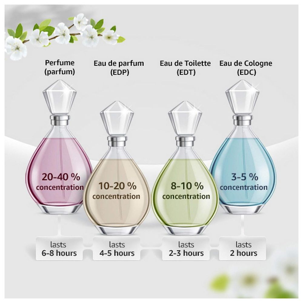 Givenchy - L'Interdit Eau De Parfum For Women - 80 ml