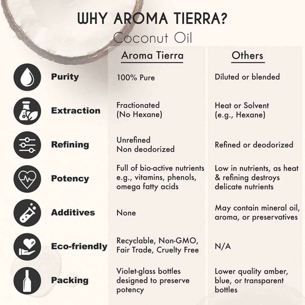 Aroma Tierra - Organic Coconut Oil Fractionated (Mct) - 30ml