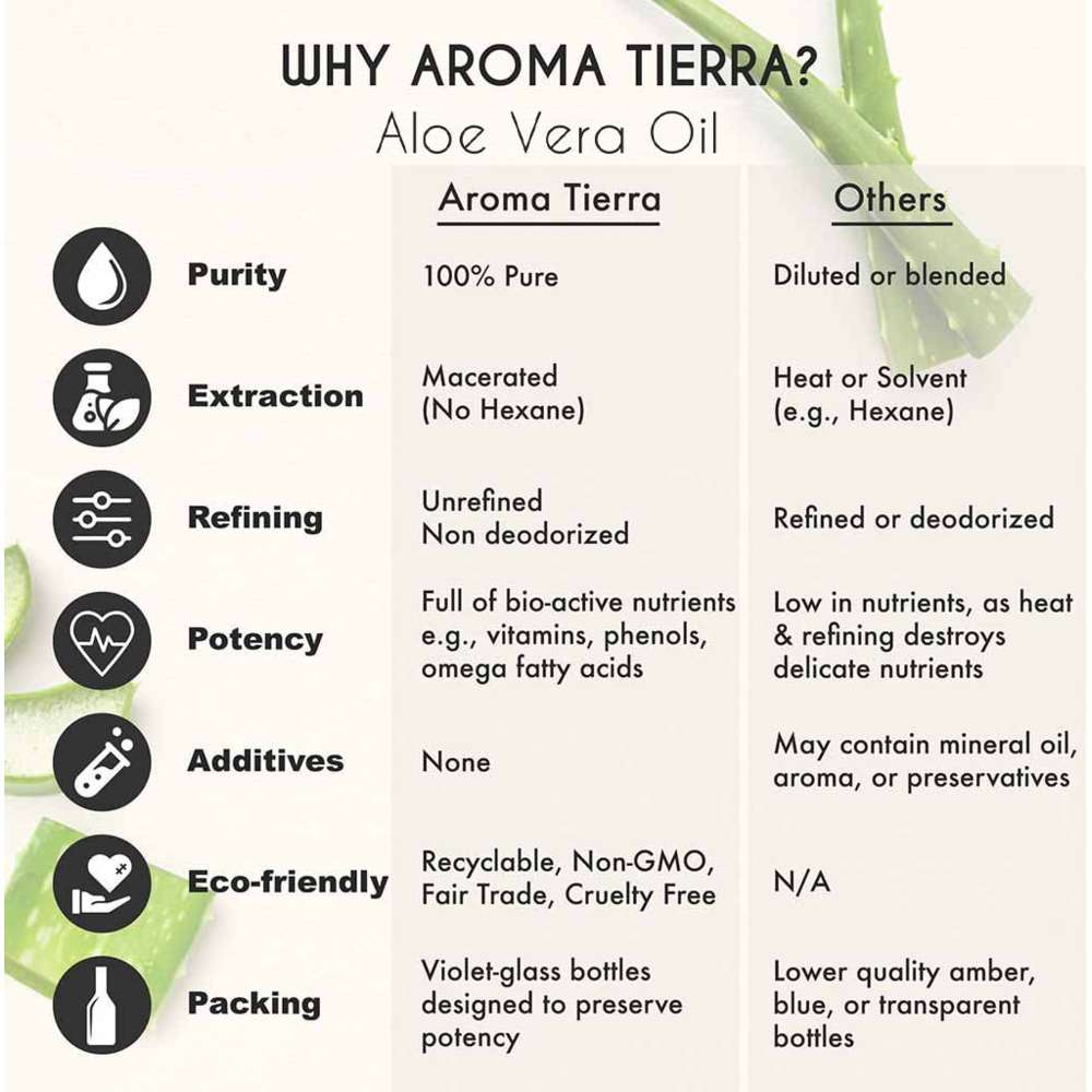 Aroma Tierra - Aloe Vera Oil - Healing/Regenerating - 30ml