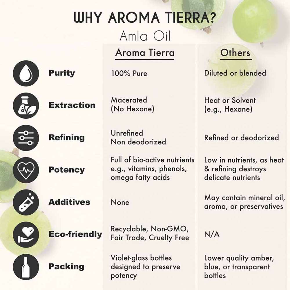 Aroma Tierra - Amla Oil - Hair Growth - 30ml