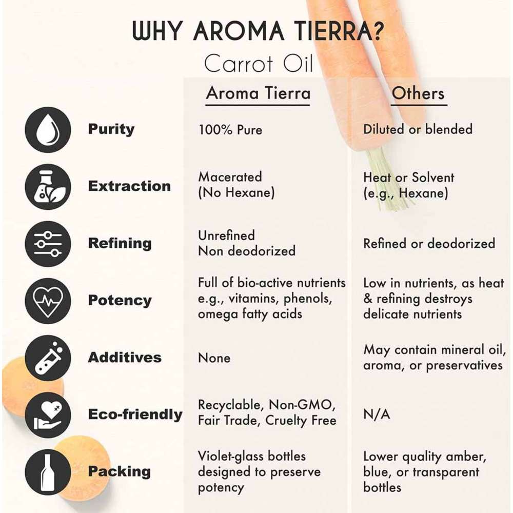 Aroma Tierra - Carrot Oil - Fades Scars - 30ml