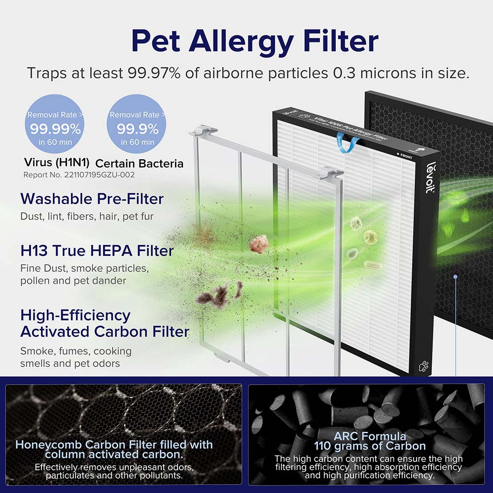 Levoit Vital 100S Smart True HEPA Air Purifier - White