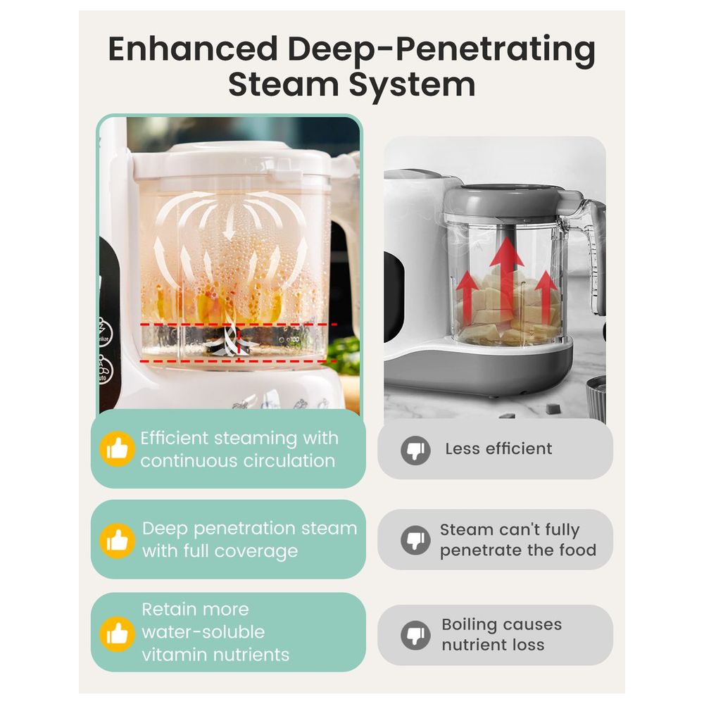 Grownsy - Food Maker Steamer Blender - Auto Cooking Grinding and Sterilizing for Baby