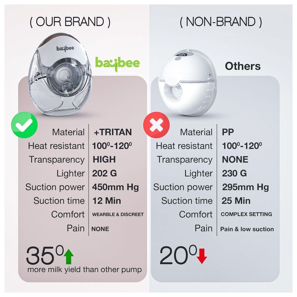 Baybee - Lactolux Wearable Electric Breast Pump