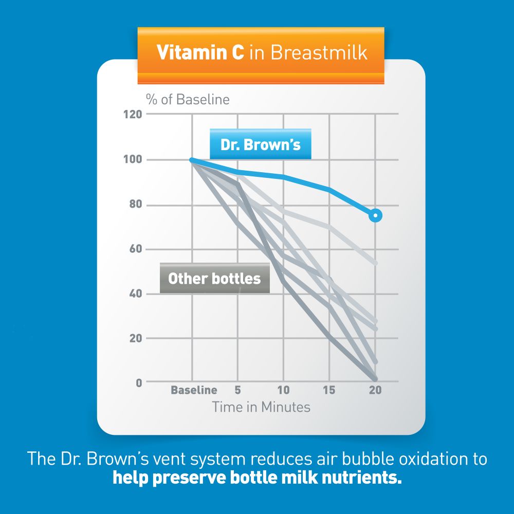 Dr. Brown's Polypropylene 270ml Wide-Neck Options+ Bottle 1pc