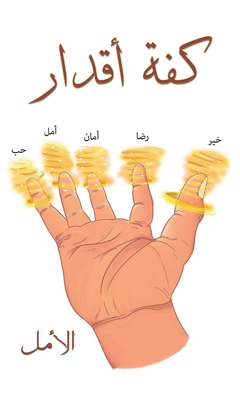 مقياس القدر
