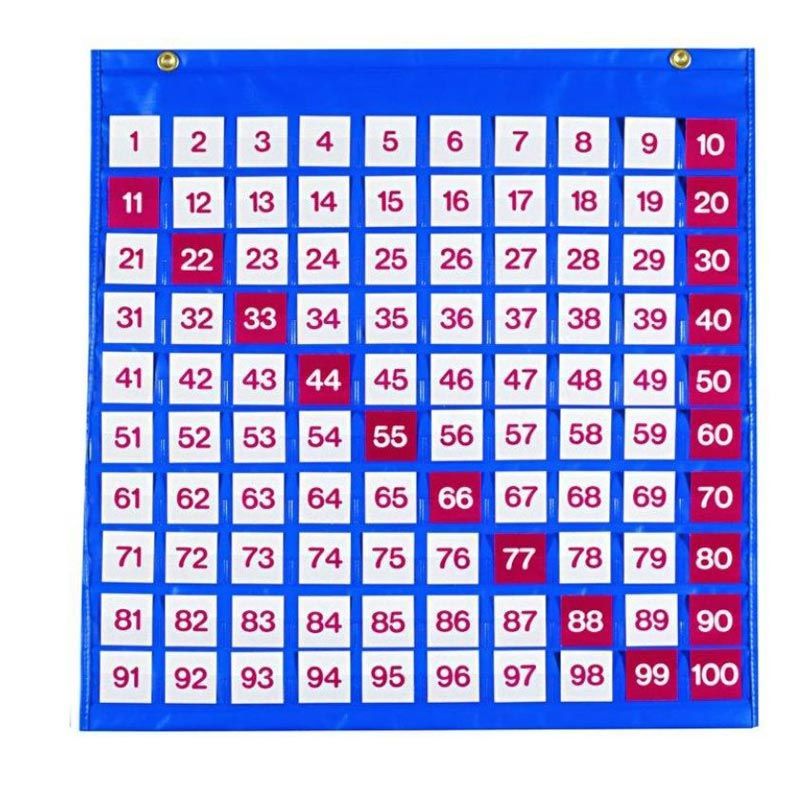 إي دي أكس إديوكيشن - جدول جيوب المئات