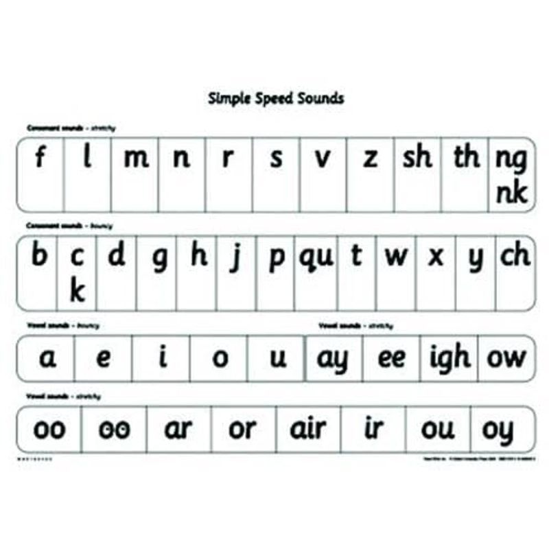 Read Write Inc: A1 Speed Sounds Poster Pack Of 10