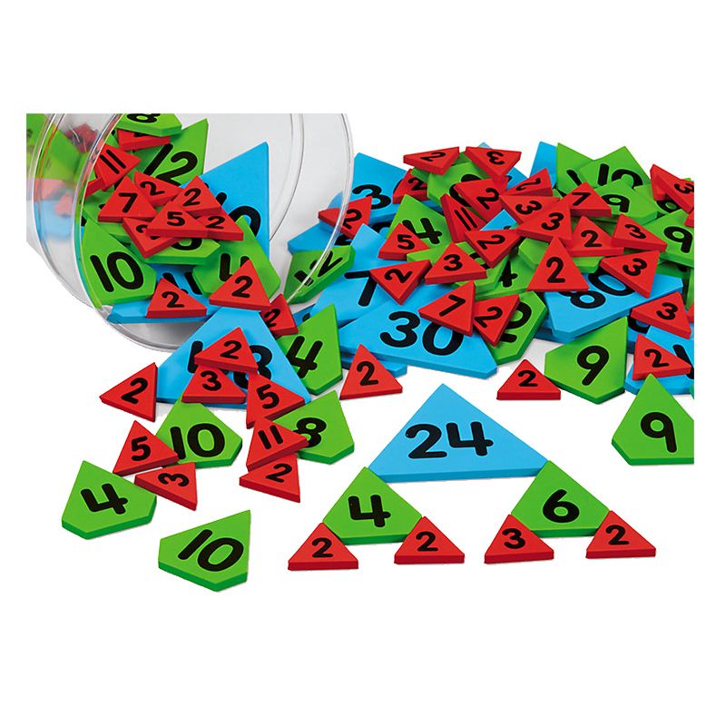 Lakeshore - Factor Triangles