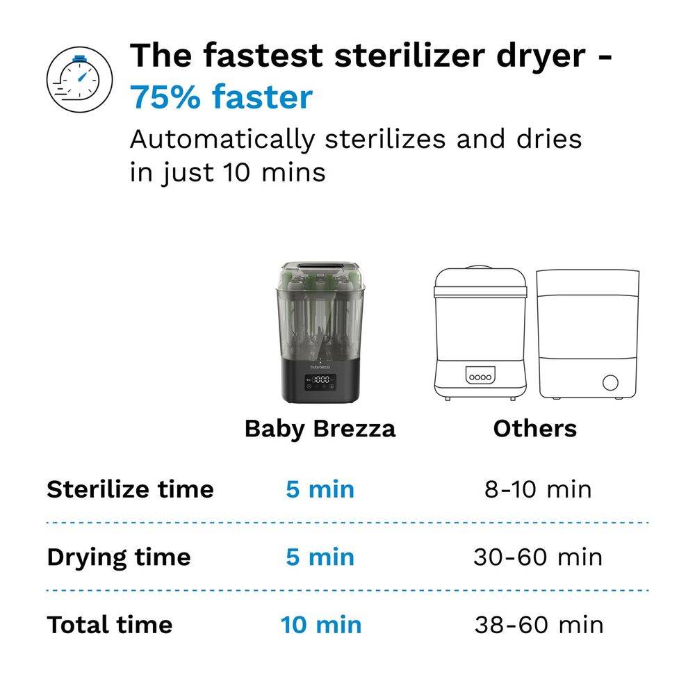 Baby Brezza - Superquick 10-Minute Sterilizer Dryer - Black
