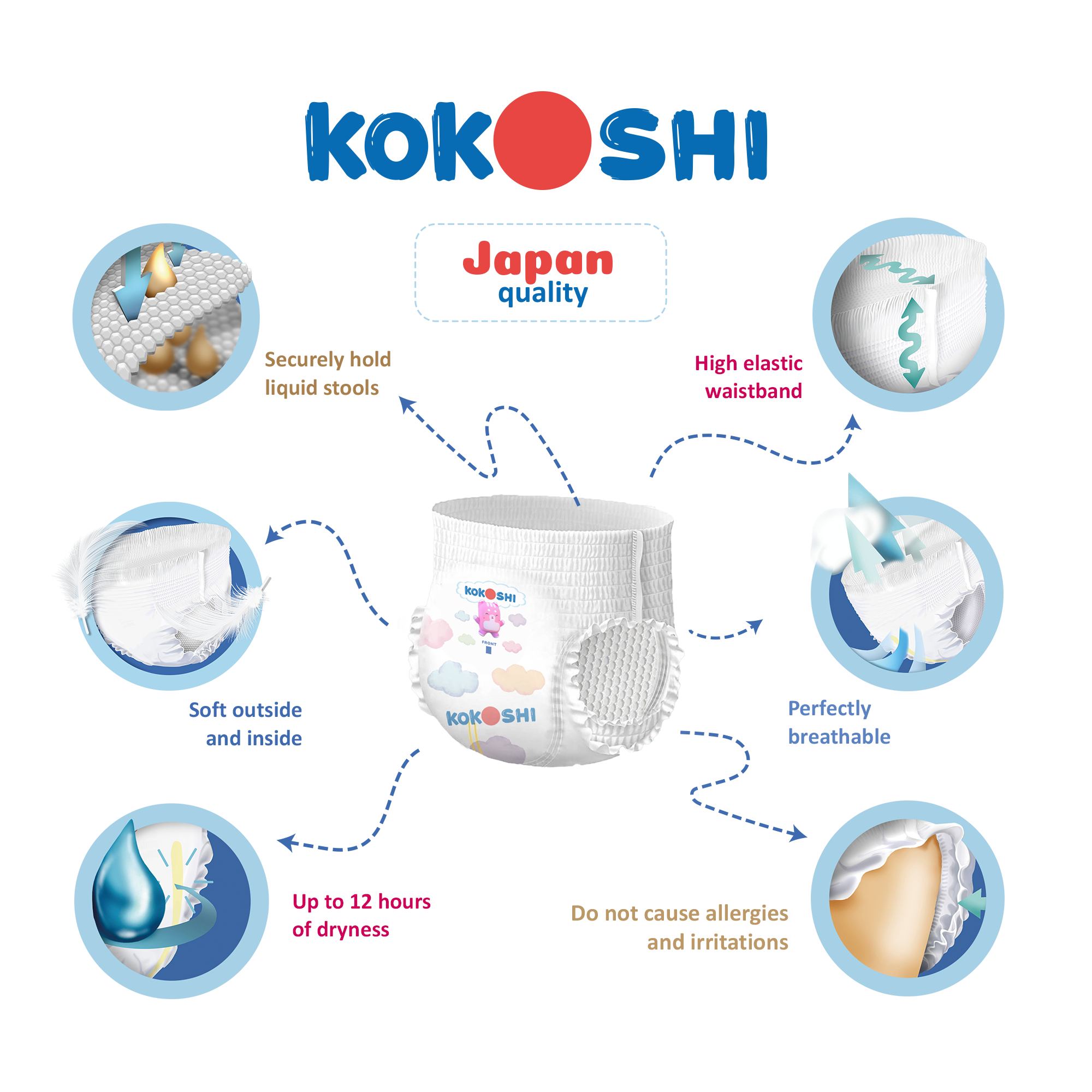Kokoshi - Premium Baby Pants - Size 8 - 25+kg - 10 pcs