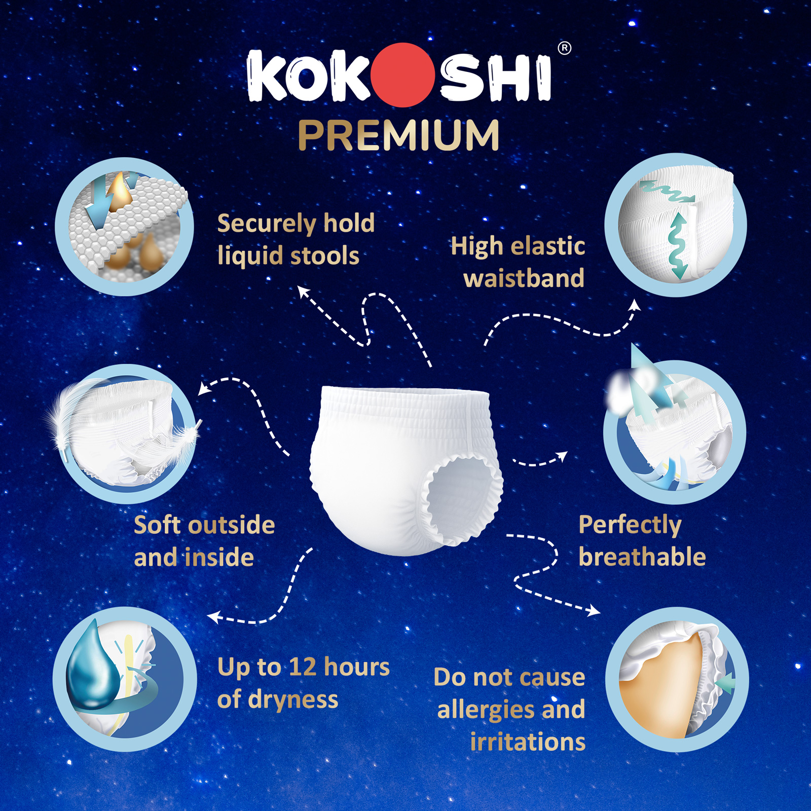Kokoshi - Premium NightDry Pants - Size 9 - 27-57kg - 40 pcs