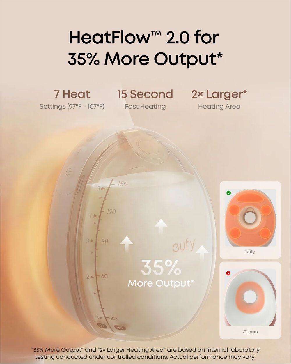 Eufy - Wearable Breast Pump S2 Pro - White