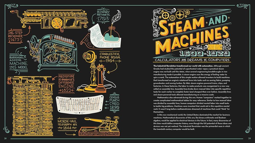 Tech Inventions That Changed The World