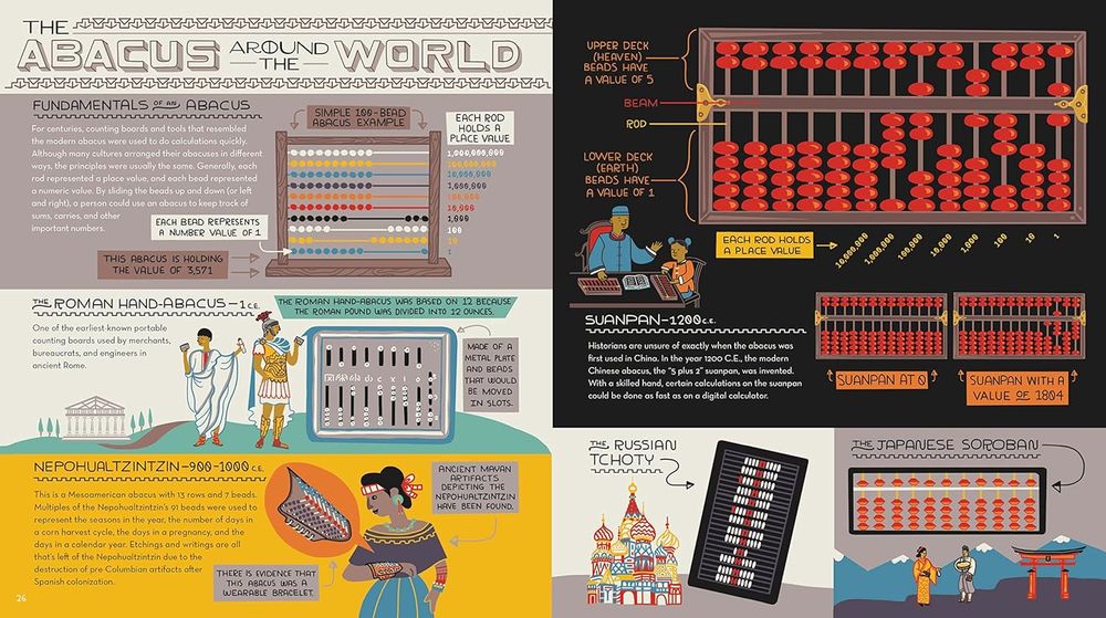Tech Inventions That Changed The World
