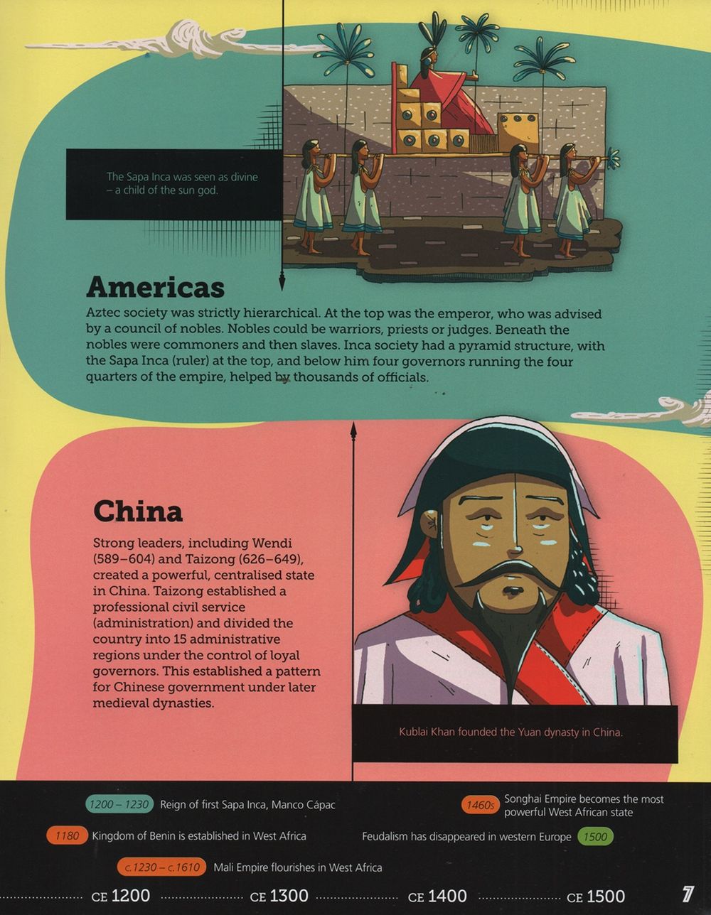 The Medieval World: 500-1500