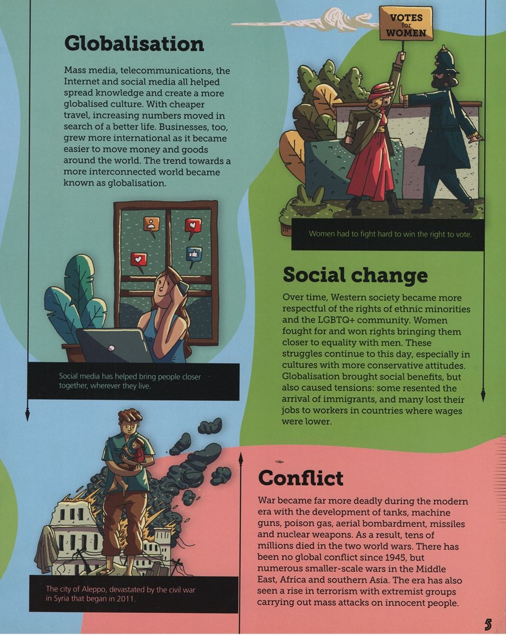 The Modern World: 1900-Now
