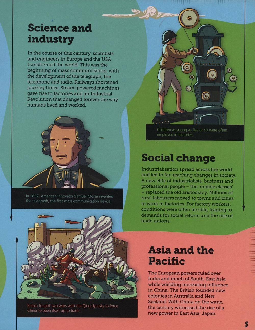 The Nineteenth Century World: 1800-1900