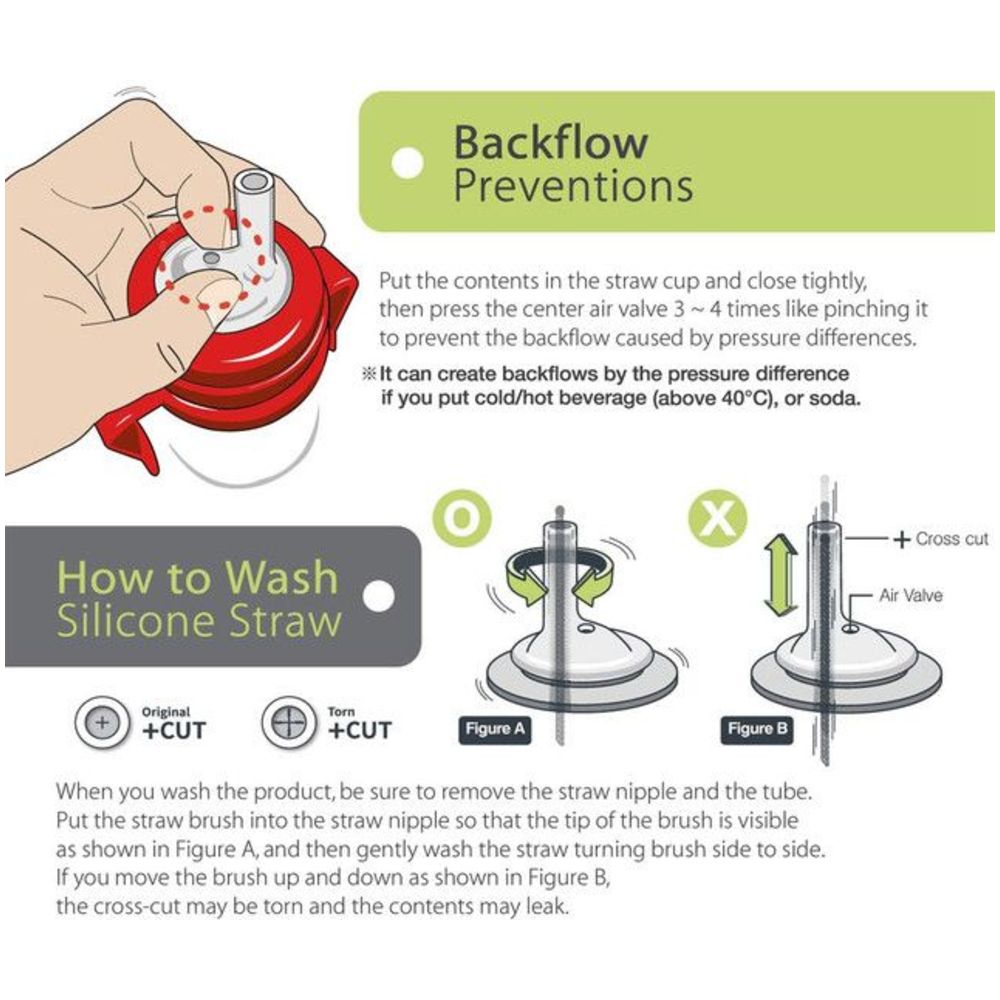 Grosmimi - Stage 1 Replacement Straw Kit - 5 Pc Set