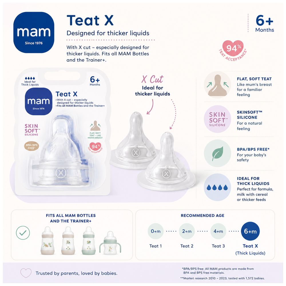 Mam - Spillfree Silicone Teat 4m+ - Clear Pack Of 2
