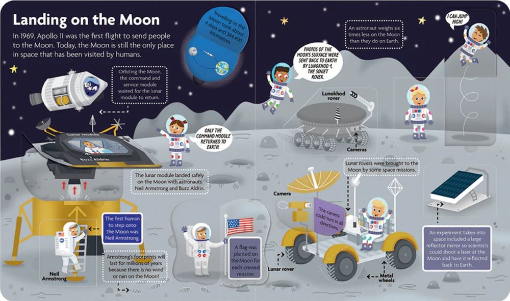 Funfacts - Lift The Flap Board Book - Explore The Solar System