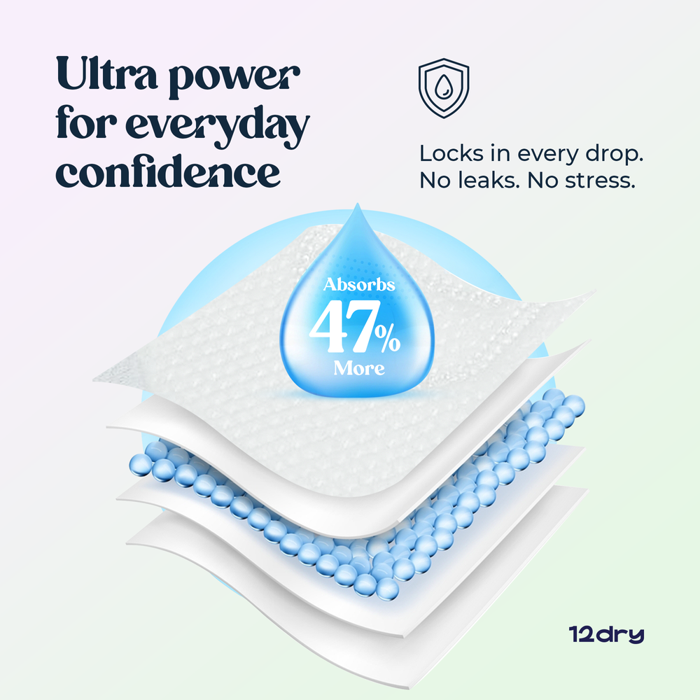 12dry - Ultra Thin Night Pads - Pack of 3 - 24 pieces