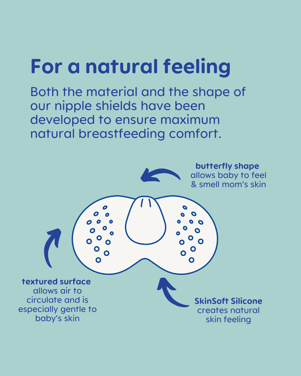 Mam - Breastfeeding Nipple Shield Set - Clear - 3 Pcs
