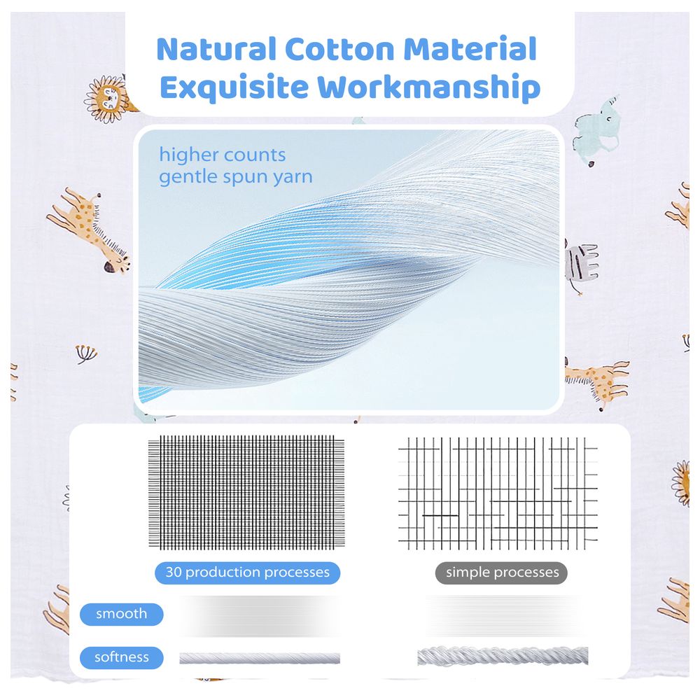 Miracle Baby - Cotton Double Layer Baby Blanket - Grey