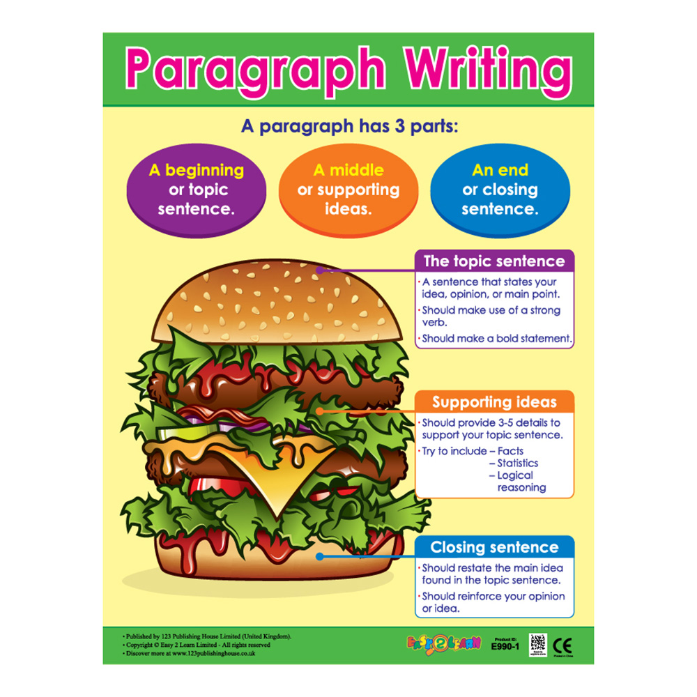 Good Writing Educational Wall Charts In English - Pack of 6