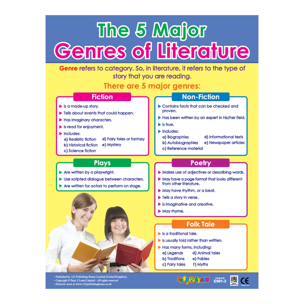 Reading Skills Educational Wall Charts In English - Pack of 6