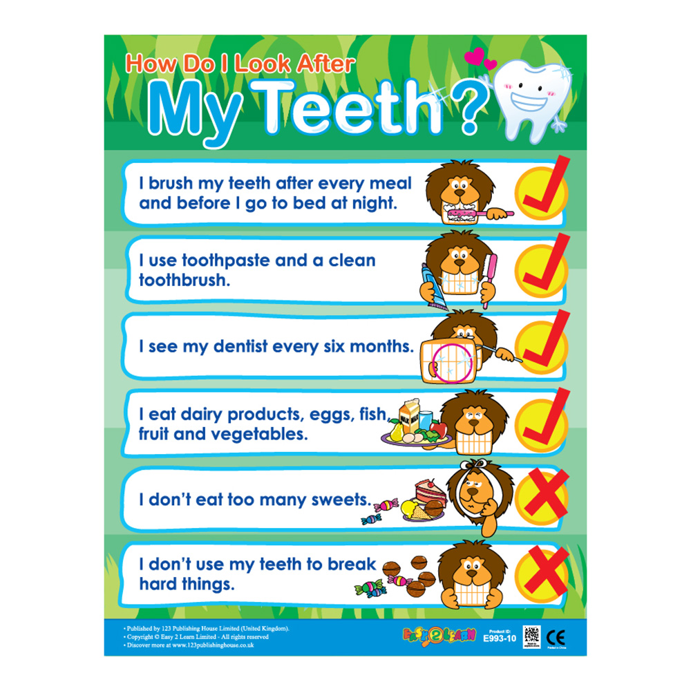 Healthy Habits Educational Wall Charts In English - Pack of 6