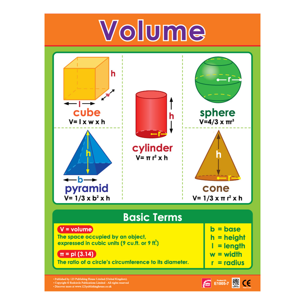 Geometry, Conversions And Comparisons Educational Wall Charts In English - Pack of 6