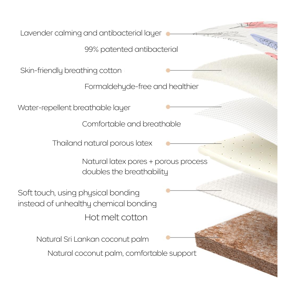 Babycare Memory Foam Baby Crib Mattress - Multicolor - 120 x 65 cm