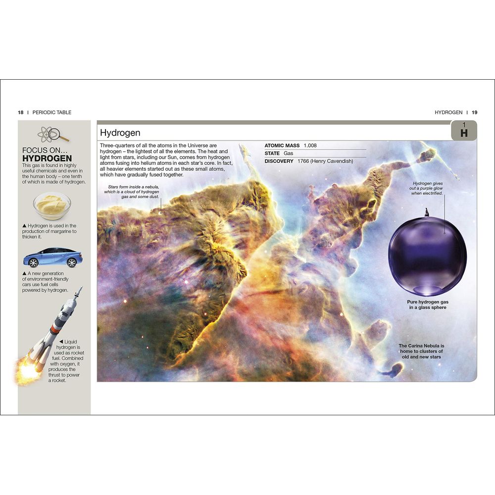 Periodic Table