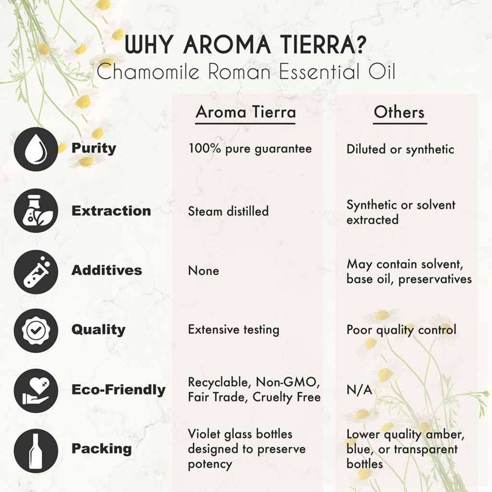 Aroma Tierra - Chamomile Roman Essential Oil - 10ml