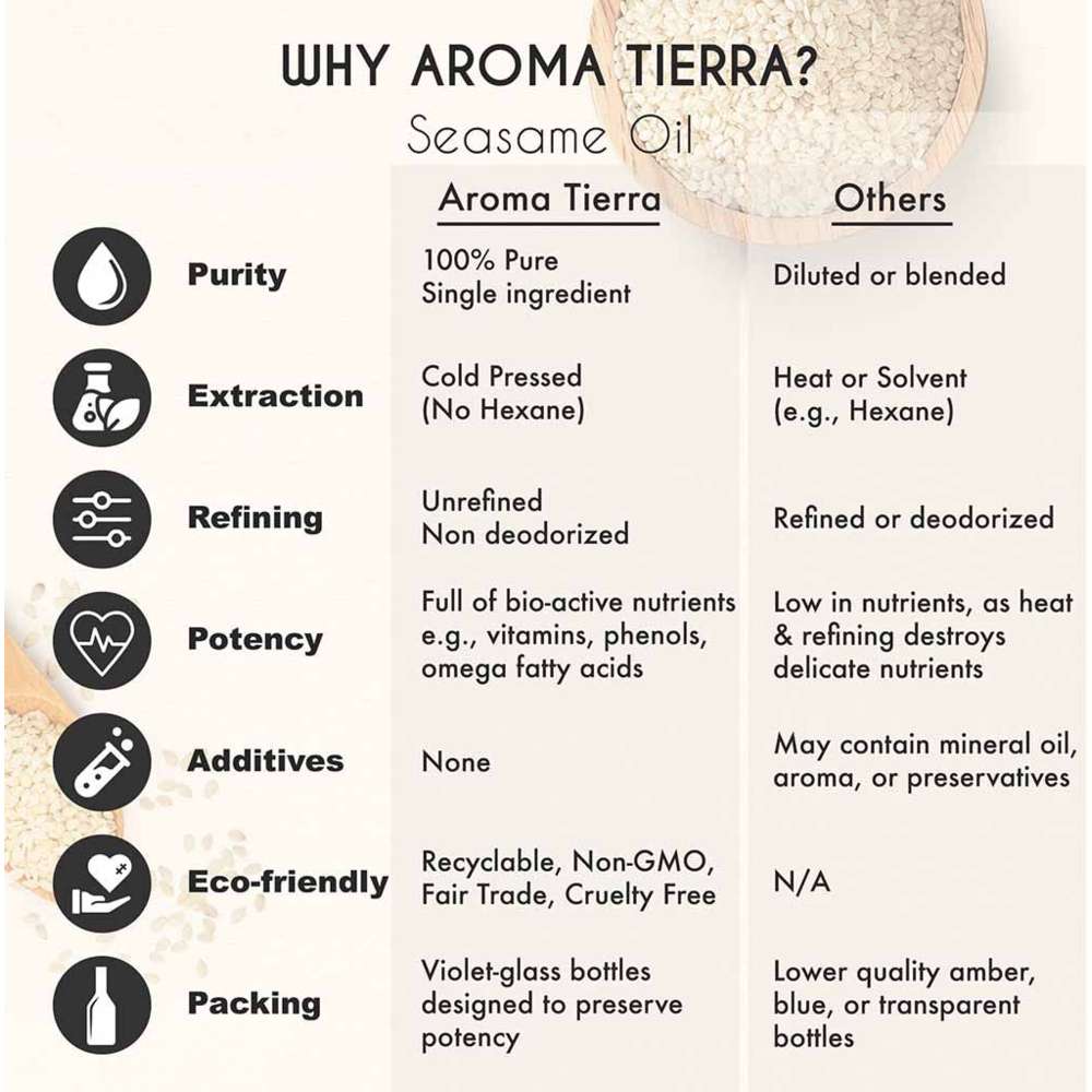 Aroma Tierra - Organic Sesame Oil (Cold Pressed) - 30ml