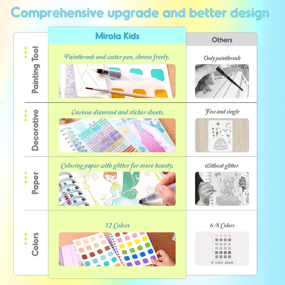 Jar Melo - Fashion Design Drawing Book - Magic Princess - 27 Pcs